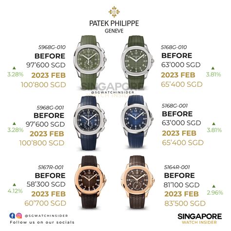 patek philippe price list 2023|cost of Patek Philippe watches.